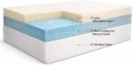 Products / 10"  Mattress with Latex Alternative Foam (66x80 -  Queen)